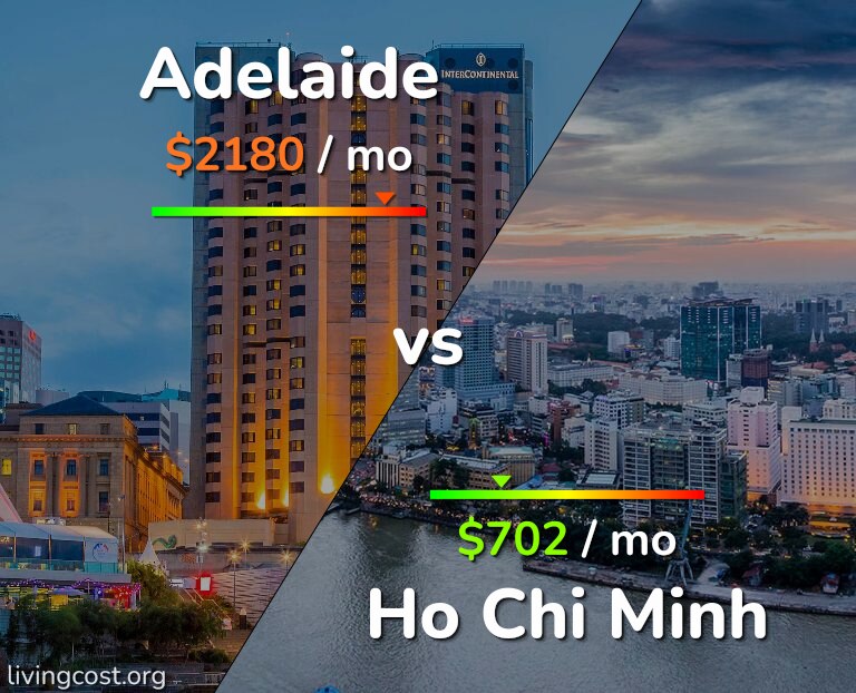 Cost of living in Adelaide vs Ho Chi Minh infographic