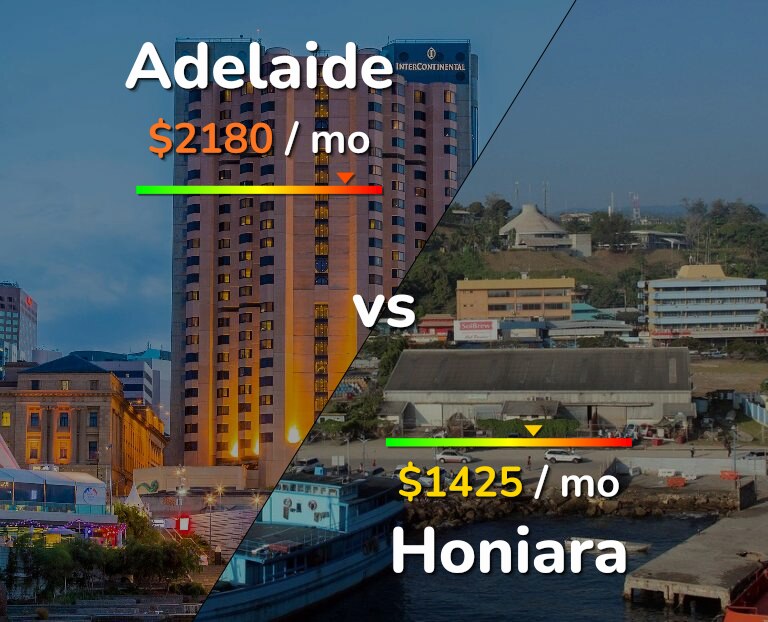 Cost of living in Adelaide vs Honiara infographic