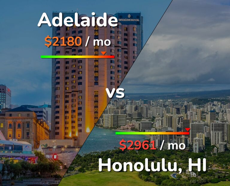 Cost of living in Adelaide vs Honolulu infographic