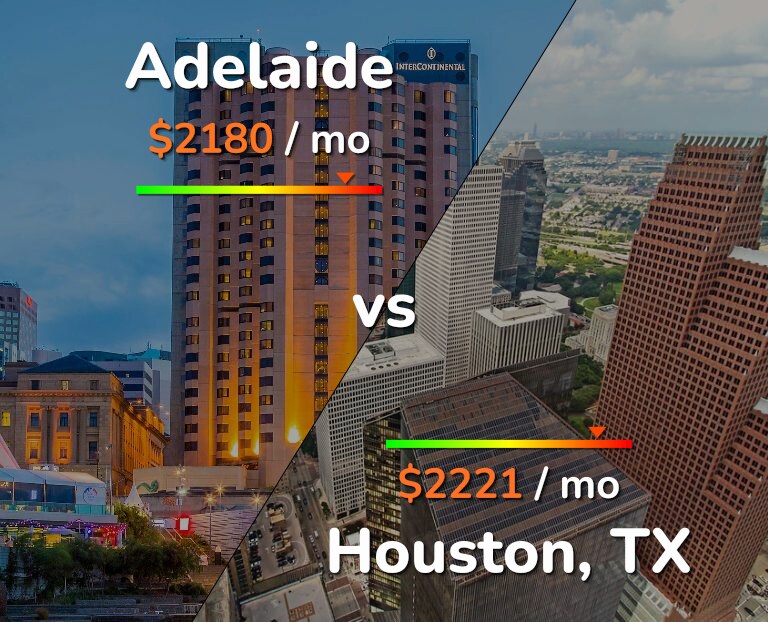 Cost of living in Adelaide vs Houston infographic