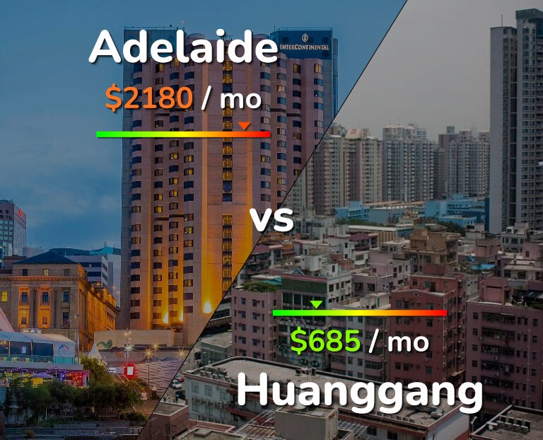 Cost of living in Adelaide vs Huanggang infographic