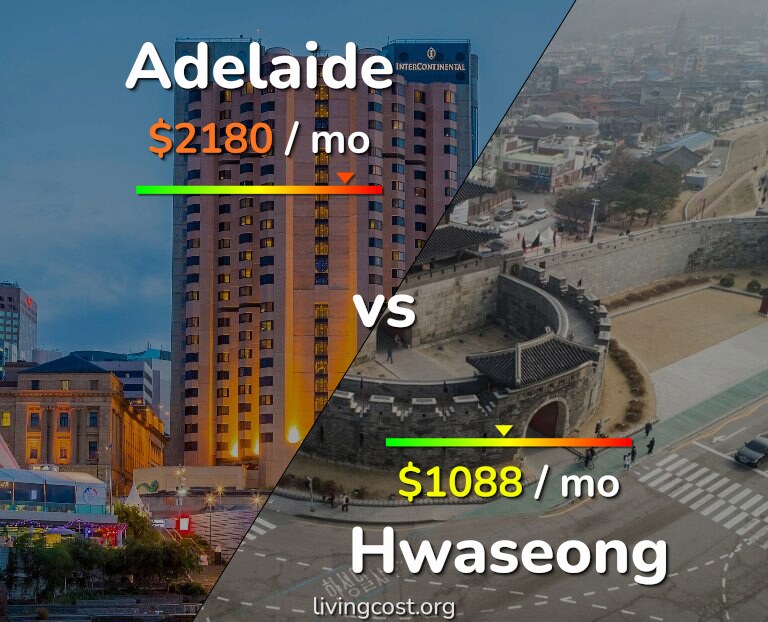 Cost of living in Adelaide vs Hwaseong infographic