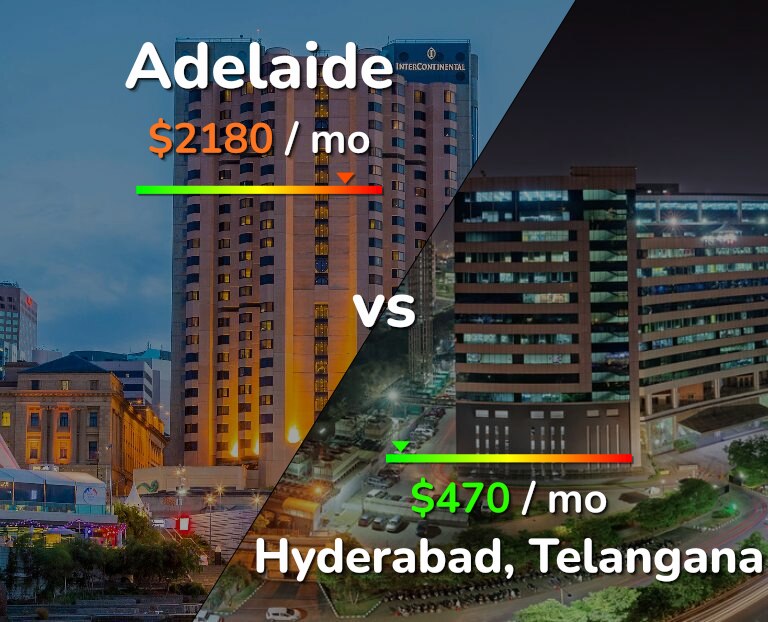 Cost of living in Adelaide vs Hyderabad, India infographic