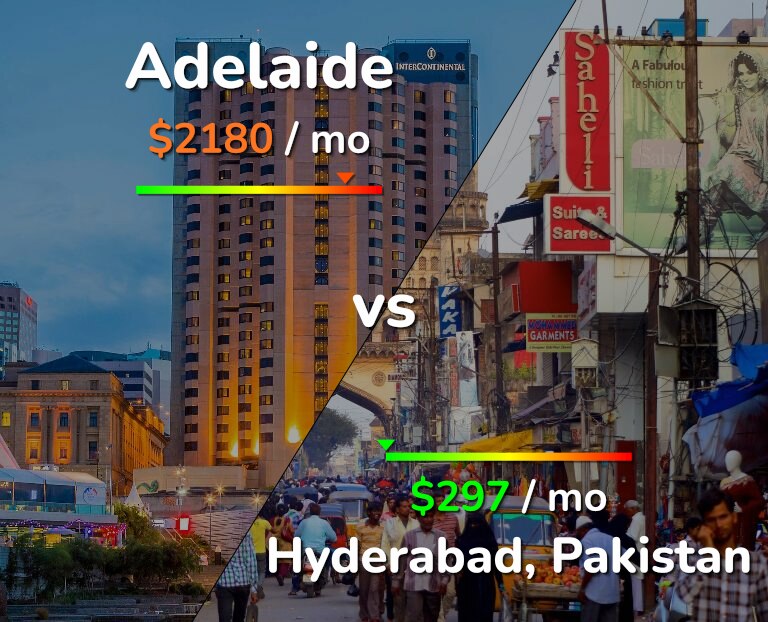 Cost of living in Adelaide vs Hyderabad, Pakistan infographic