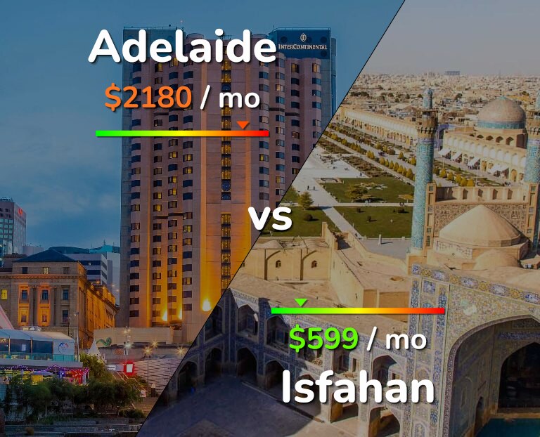 Cost of living in Adelaide vs Isfahan infographic
