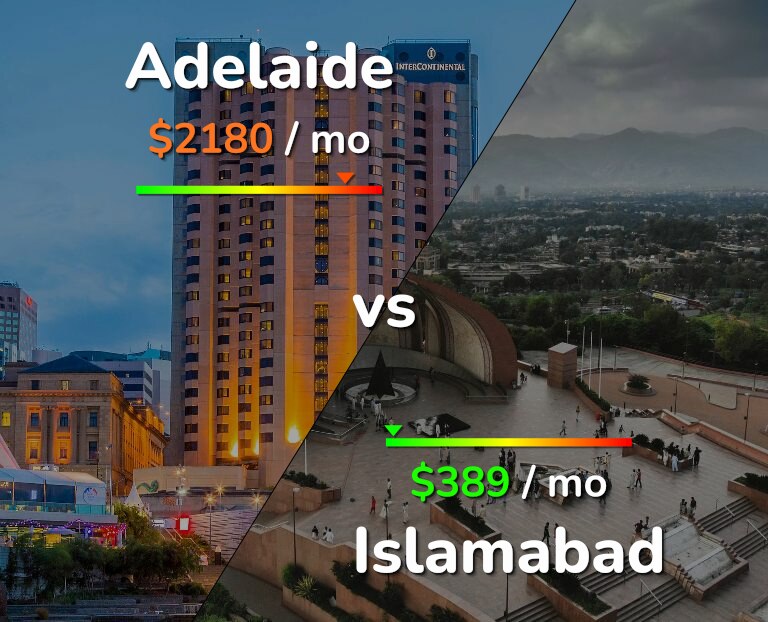 Cost of living in Adelaide vs Islamabad infographic