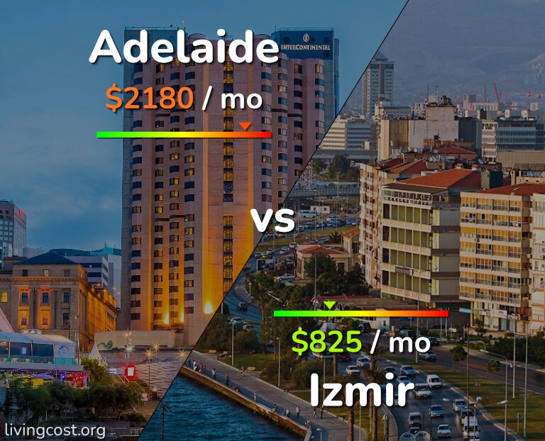 Cost of living in Adelaide vs Izmir infographic