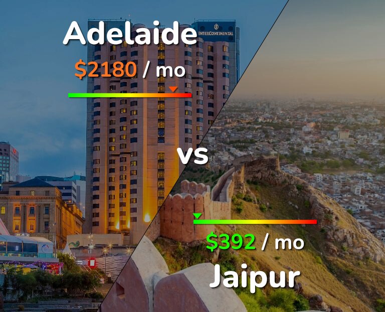 Cost of living in Adelaide vs Jaipur infographic