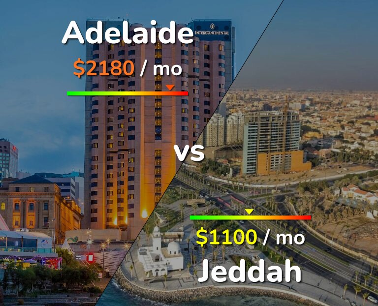 Cost of living in Adelaide vs Jeddah infographic