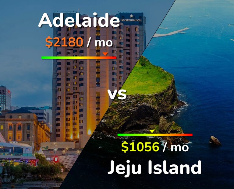Cost of living in Adelaide vs Jeju Island infographic