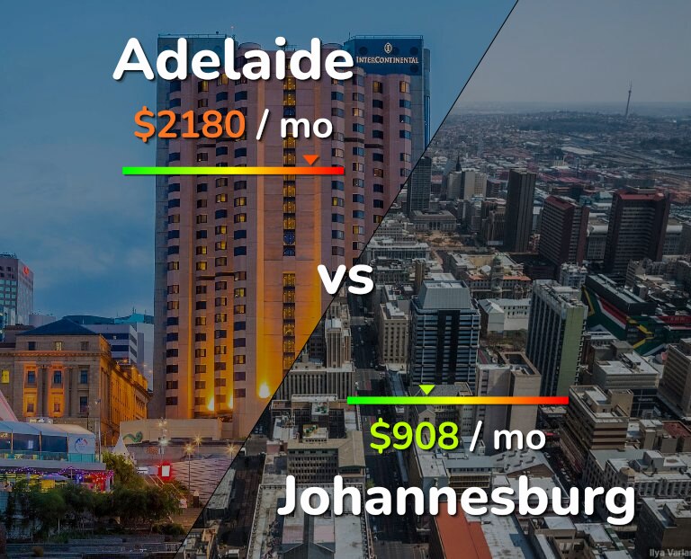 Cost of living in Adelaide vs Johannesburg infographic