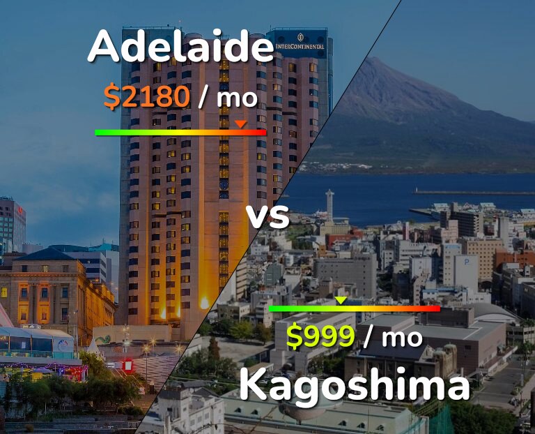 Cost of living in Adelaide vs Kagoshima infographic