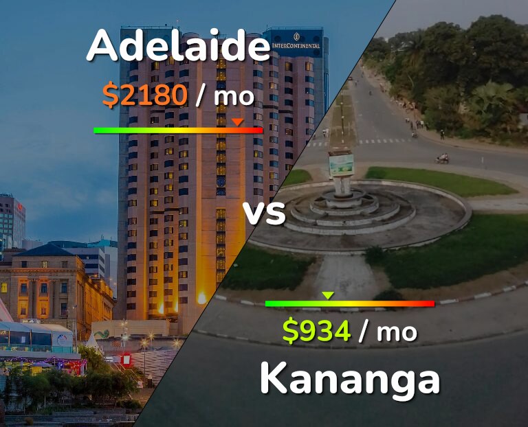 Cost of living in Adelaide vs Kananga infographic