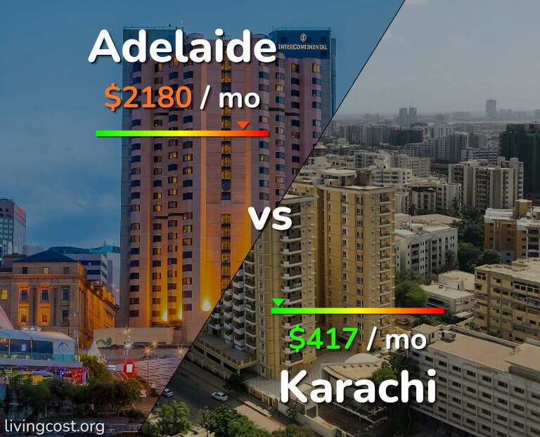 Cost of living in Adelaide vs Karachi infographic