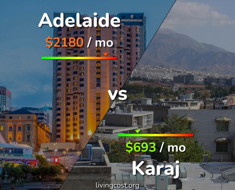 Cost of living in Adelaide vs Karaj infographic