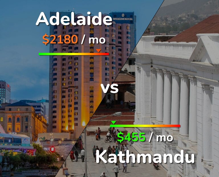 Cost of living in Adelaide vs Kathmandu infographic