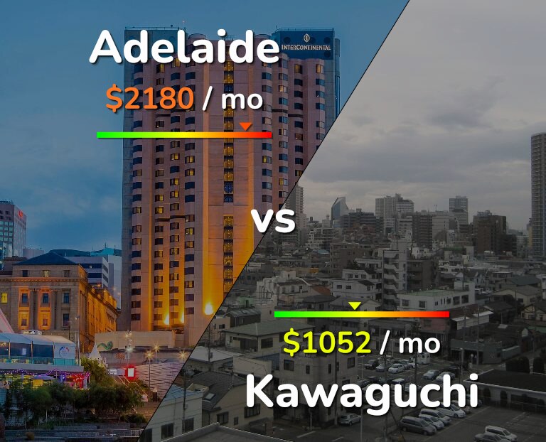 Cost of living in Adelaide vs Kawaguchi infographic