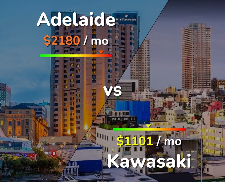 Cost of living in Adelaide vs Kawasaki infographic