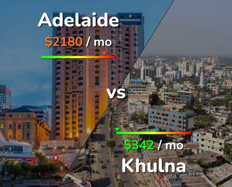 Cost of living in Adelaide vs Khulna infographic