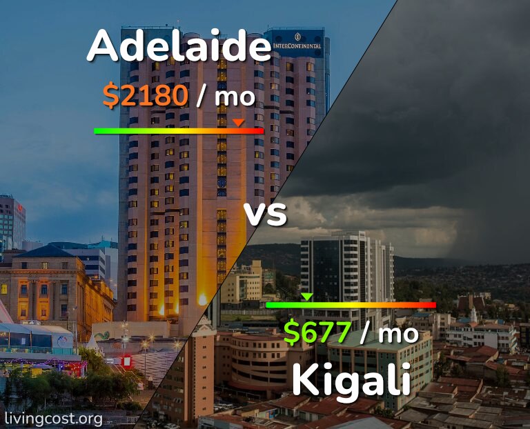 Cost of living in Adelaide vs Kigali infographic