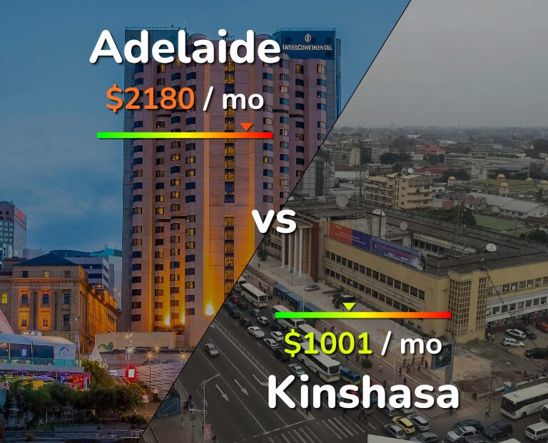 Cost of living in Adelaide vs Kinshasa infographic