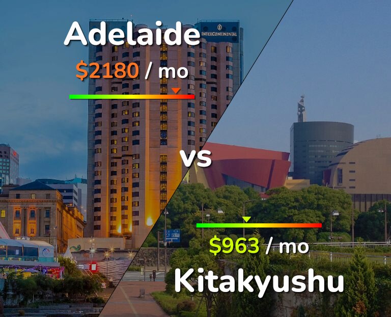 Cost of living in Adelaide vs Kitakyushu infographic