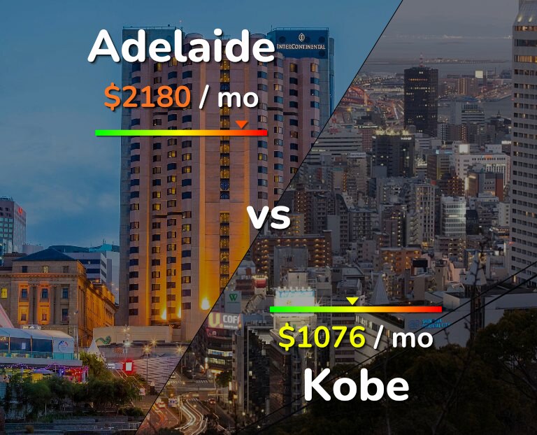 Cost of living in Adelaide vs Kobe infographic
