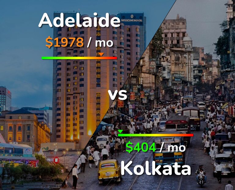 Cost of living in Adelaide vs Kolkata infographic