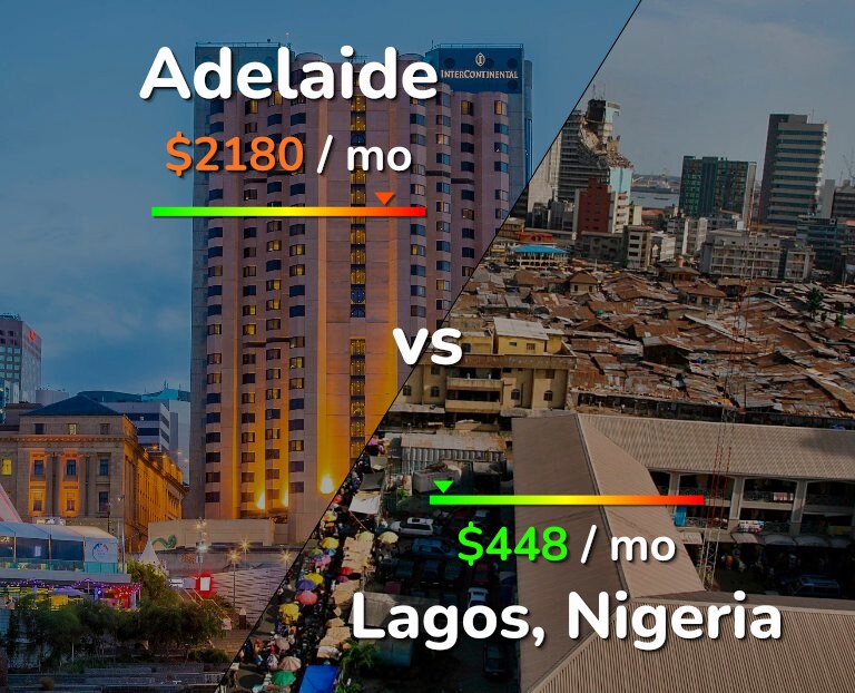 Cost of living in Adelaide vs Lagos infographic