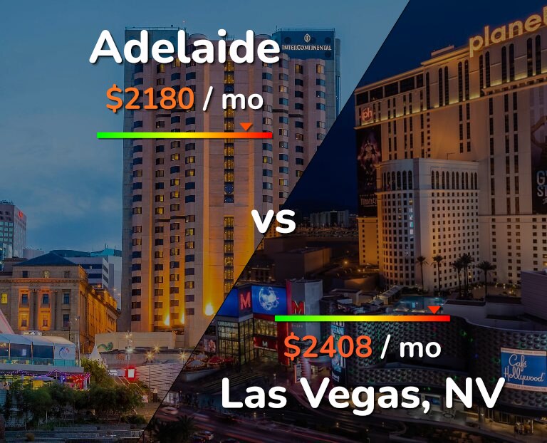 Cost of living in Adelaide vs Las Vegas infographic