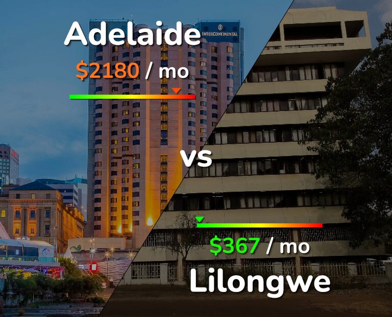 Cost of living in Adelaide vs Lilongwe infographic
