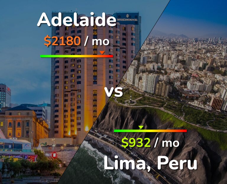 Cost of living in Adelaide vs Lima infographic
