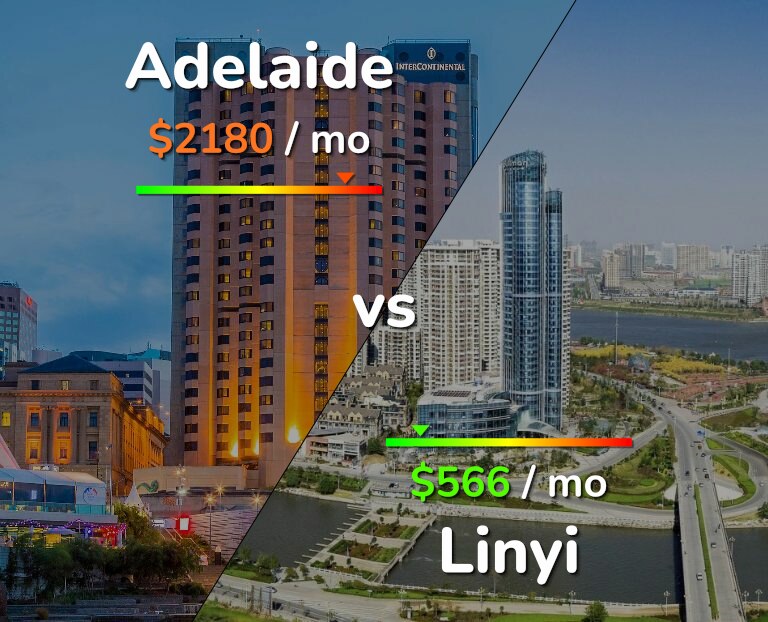 Cost of living in Adelaide vs Linyi infographic