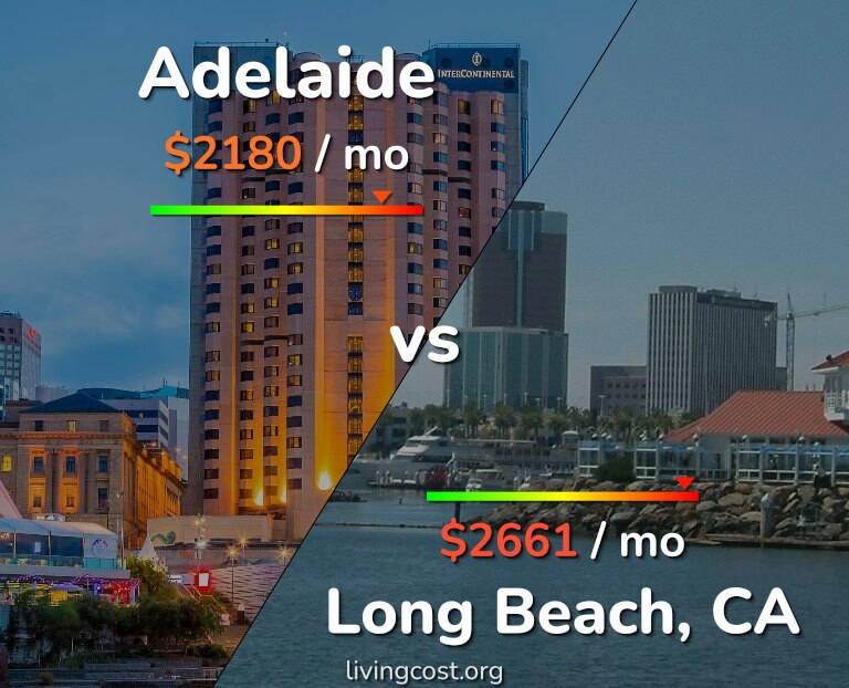 Cost of living in Adelaide vs Long Beach infographic