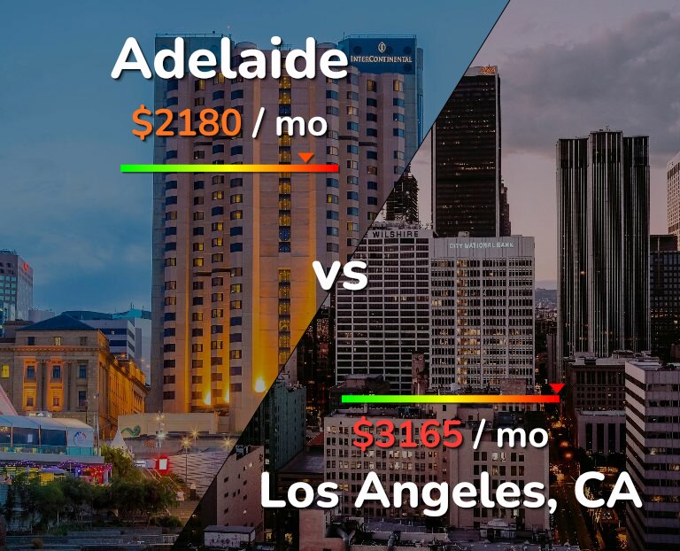 Cost of living in Adelaide vs Los Angeles infographic