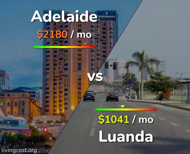 Cost of living in Adelaide vs Luanda infographic