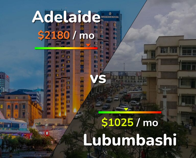 Cost of living in Adelaide vs Lubumbashi infographic