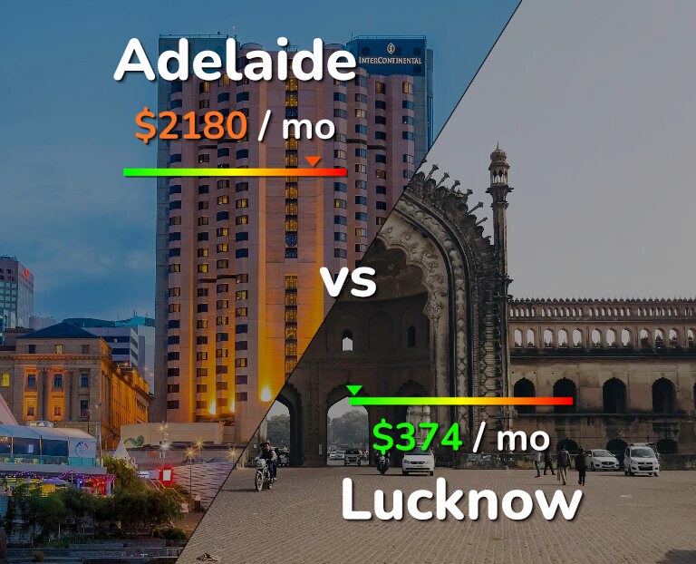 Cost of living in Adelaide vs Lucknow infographic