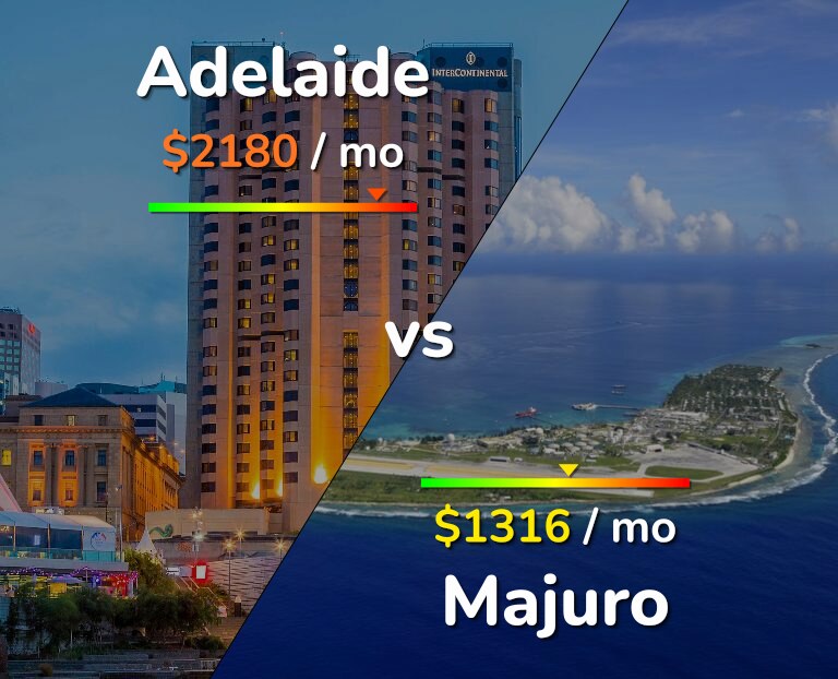Cost of living in Adelaide vs Majuro infographic