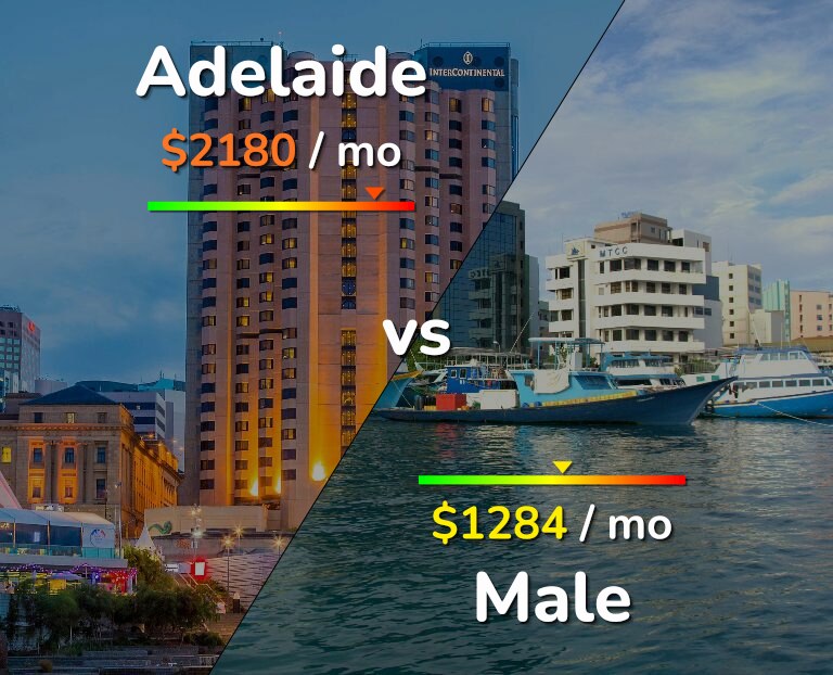 Cost of living in Adelaide vs Male infographic