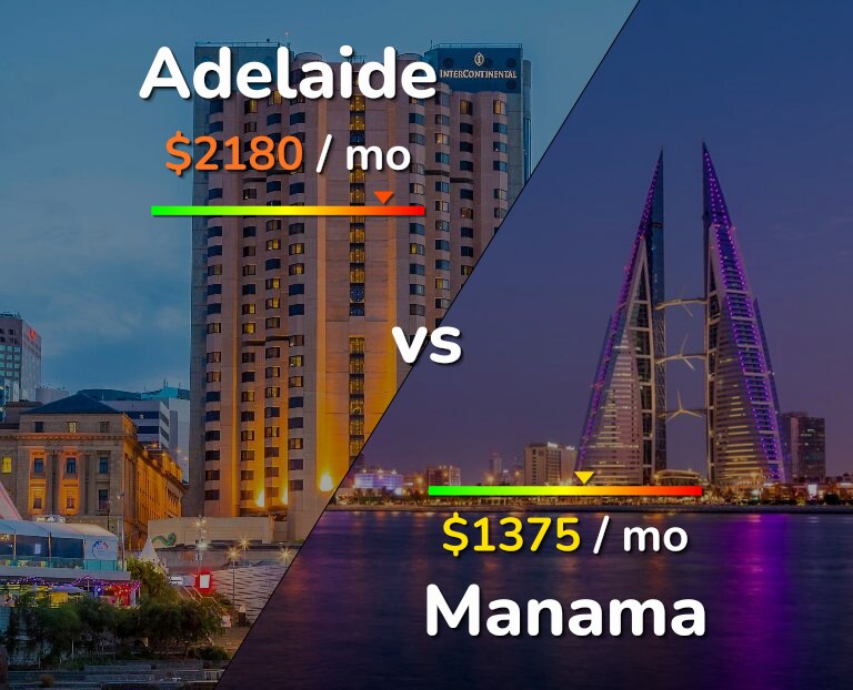 Cost of living in Adelaide vs Manama infographic