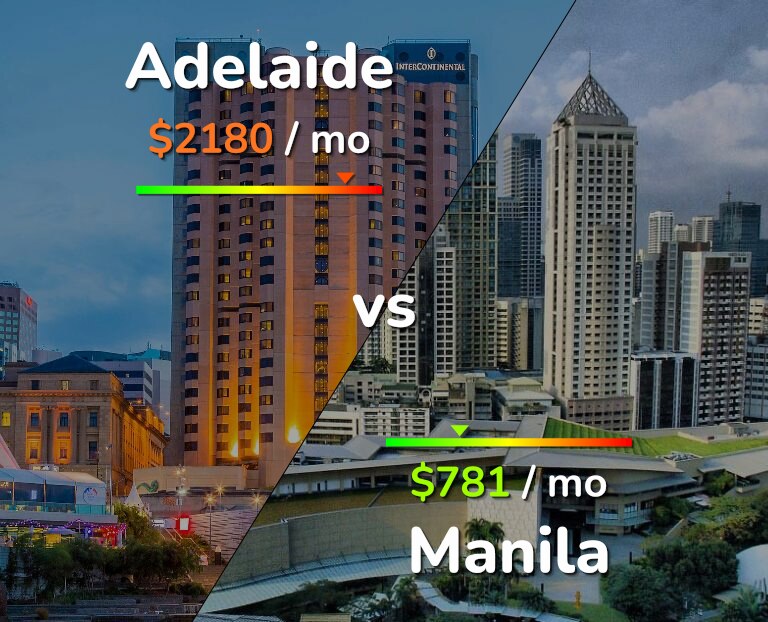 Cost of living in Adelaide vs Manila infographic