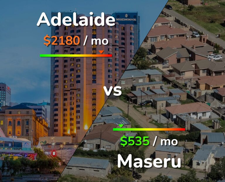 Cost of living in Adelaide vs Maseru infographic