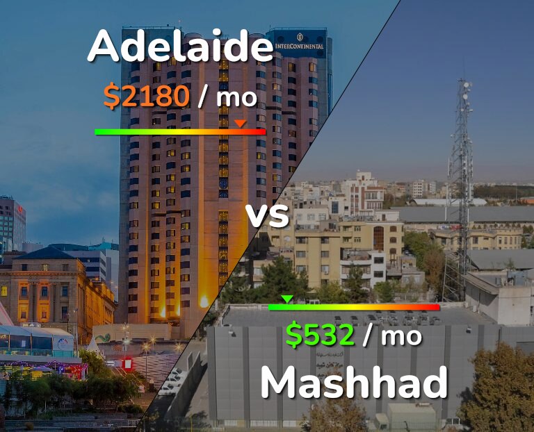 Cost of living in Adelaide vs Mashhad infographic