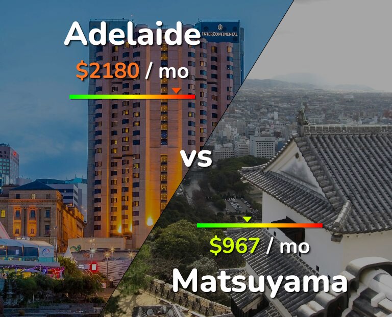 Cost of living in Adelaide vs Matsuyama infographic