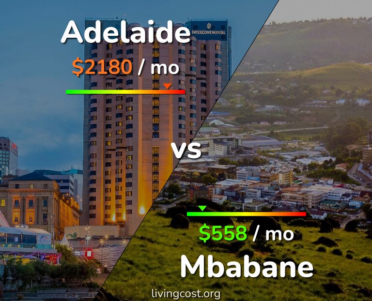 Cost of living in Adelaide vs Mbabane infographic