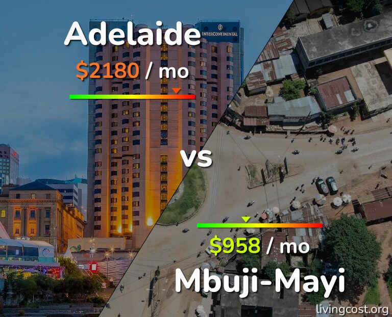 Cost of living in Adelaide vs Mbuji-Mayi infographic