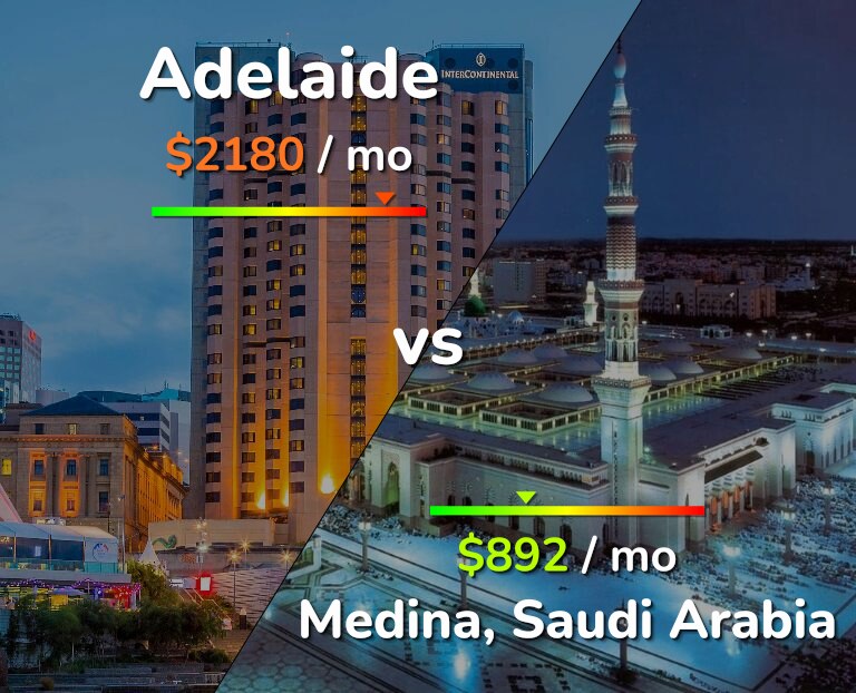 Cost of living in Adelaide vs Medina infographic