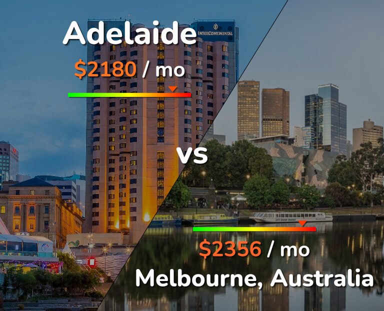 Cost of living in Adelaide vs Melbourne infographic