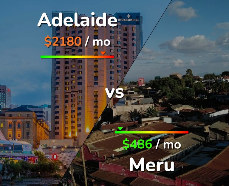 Cost of living in Adelaide vs Meru infographic